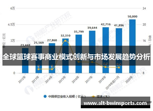 全球篮球赛事商业模式创新与市场发展趋势分析