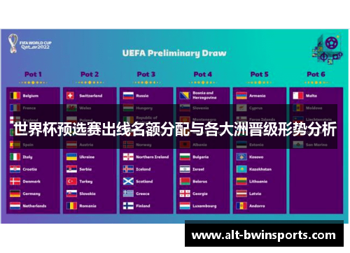 世界杯预选赛出线名额分配与各大洲晋级形势分析