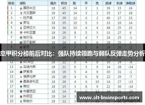 意甲积分榜前后对比：强队持续领跑与弱队反弹走势分析