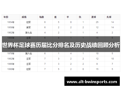世界杯足球赛历届比分排名及历史战绩回顾分析