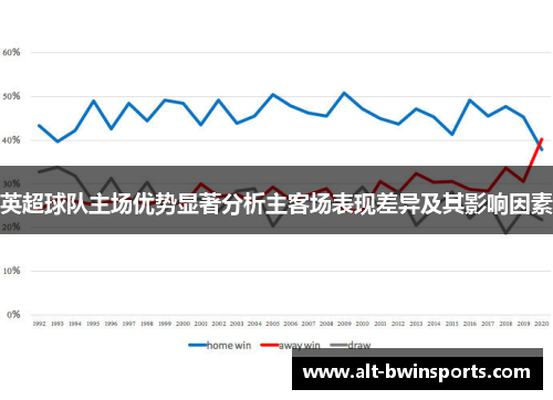 英超球队主场优势显著分析主客场表现差异及其影响因素