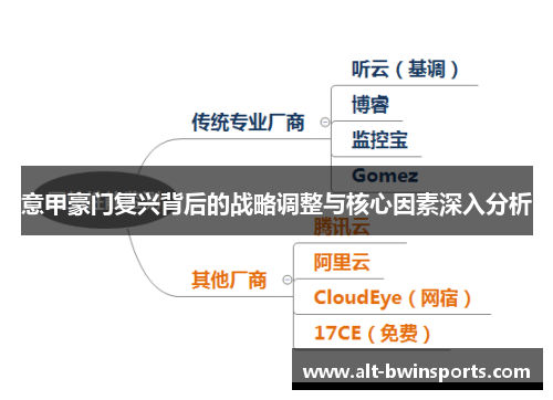 意甲豪门复兴背后的战略调整与核心因素深入分析