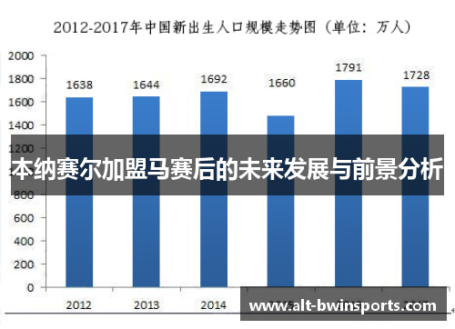 本纳赛尔加盟马赛后的未来发展与前景分析