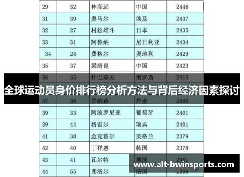 全球运动员身价排行榜分析方法与背后经济因素探讨