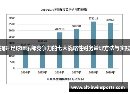 提升足球俱乐部竞争力的七大战略性财务管理方法与实践