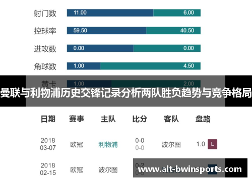 曼联与利物浦历史交锋记录分析两队胜负趋势与竞争格局