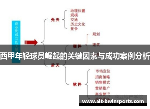 西甲年轻球员崛起的关键因素与成功案例分析
