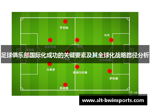 足球俱乐部国际化成功的关键要素及其全球化战略路径分析