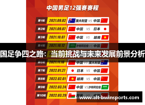 国足争四之路：当前挑战与未来发展前景分析
