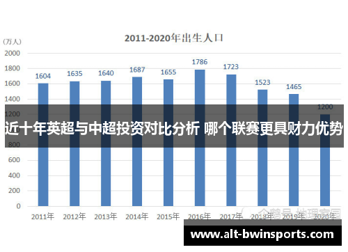 近十年英超与中超投资对比分析 哪个联赛更具财力优势