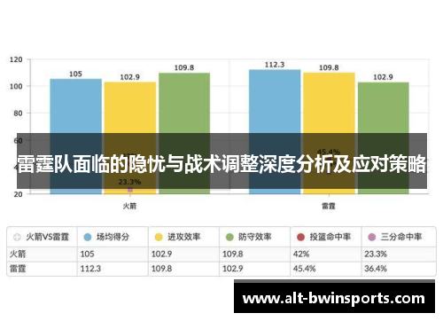 雷霆队面临的隐忧与战术调整深度分析及应对策略