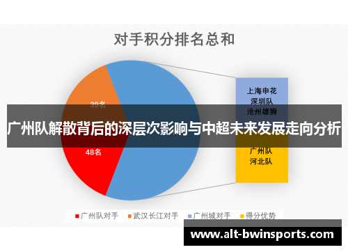 广州队解散背后的深层次影响与中超未来发展走向分析