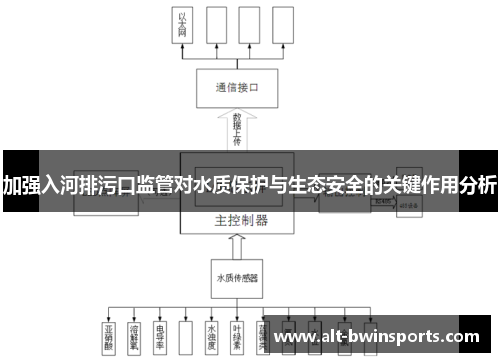 加强入河排污口监管对水质保护与生态安全的关键作用分析