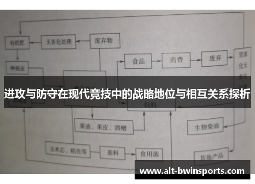 进攻与防守在现代竞技中的战略地位与相互关系探析