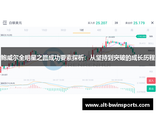 鲍威尔全明星之路成功要素探析：从坚持到突破的成长历程